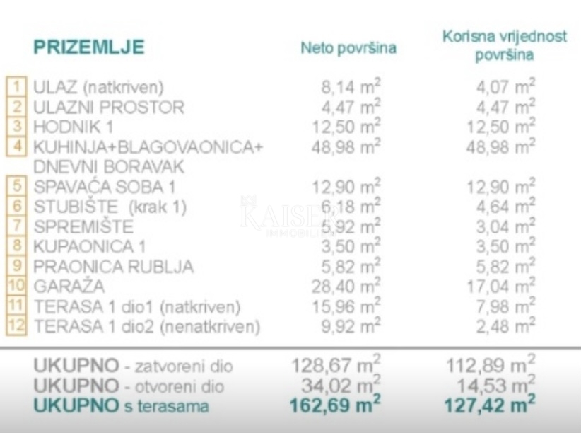 Villa Dvornica, Rogoznica, 450m2