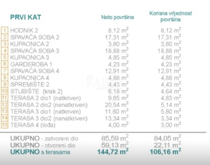 Villa Dvornica, Rogoznica, 450m2
