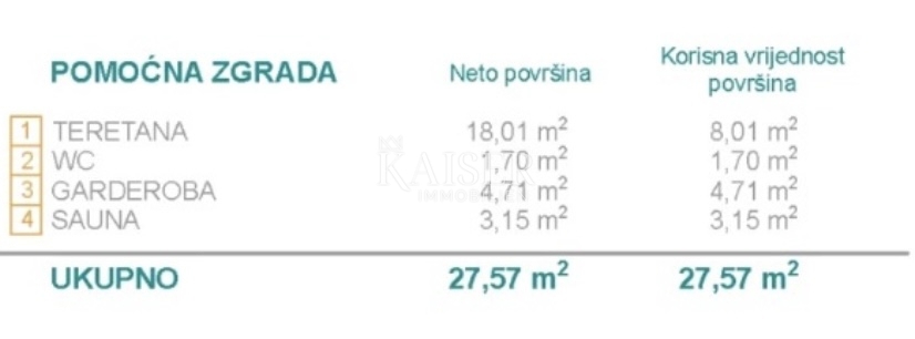 Villa Dvornica, Rogoznica, 450m2