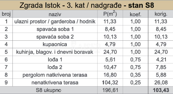 Kaštel Sućurac, Spalato - Esclusivo attico S8 con due camere da letto e vista panoramica sul mare, prima fila al mare