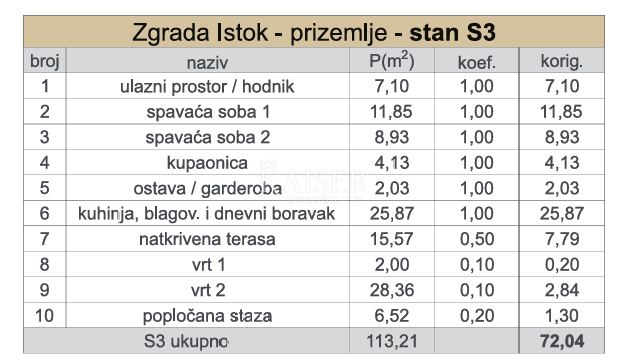 Kaštel Sućurac, Spalato - Confortevole appartamento con due camere da letto (S3) al piano terra con giardino privato