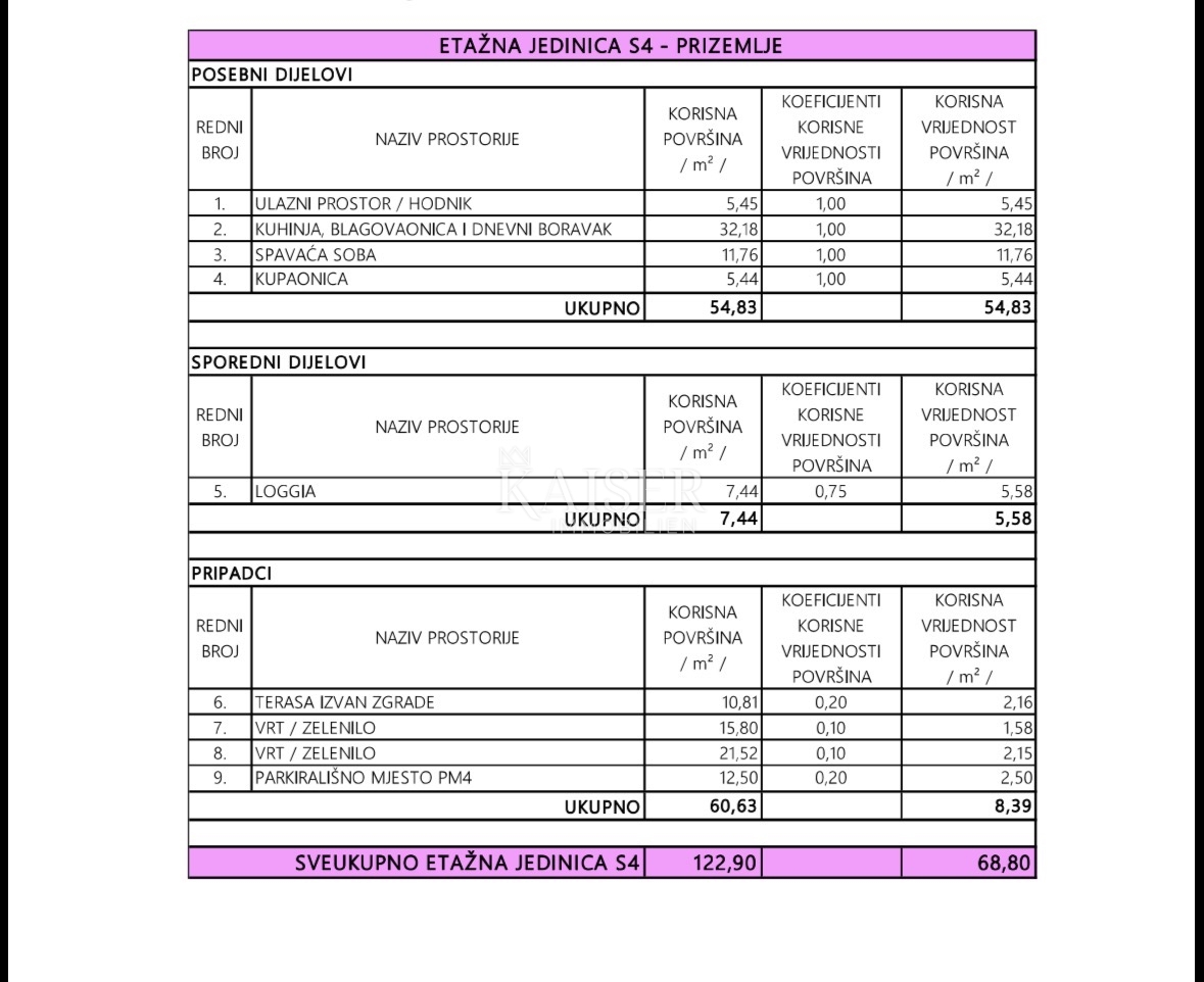 Zara – Privlaka | Prima fila al mare – appartamento moderno con giardino privato