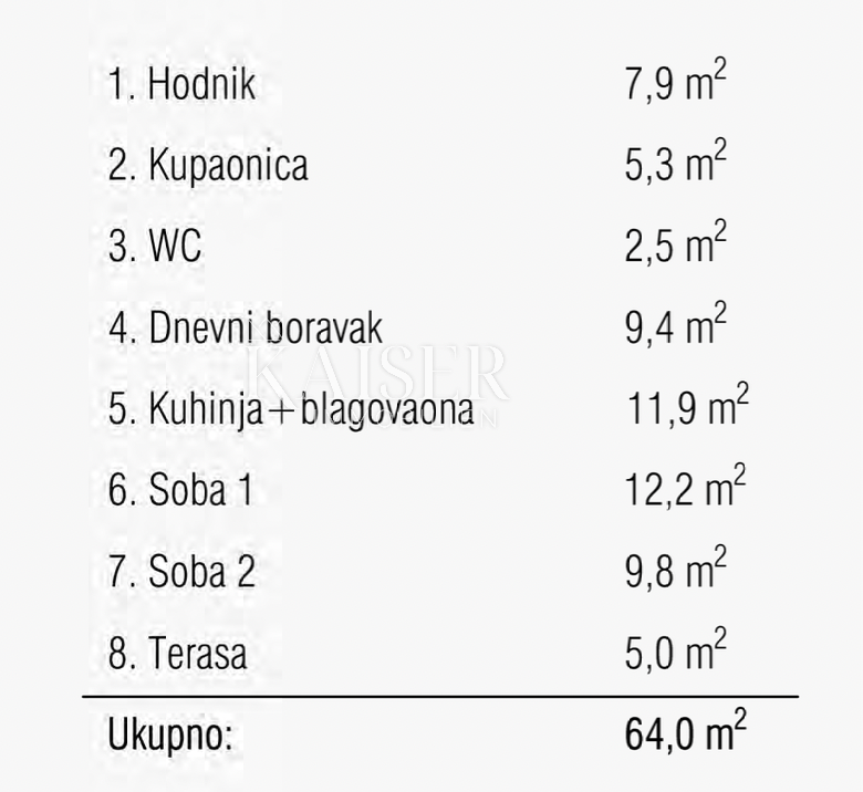 Rijeka, Martinkovac - bellissimo appartamento 66,30m2