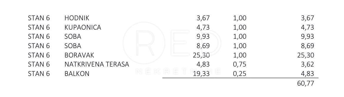 Appartamento Povljana, Ulica Stjepana Radića, 76,48m2