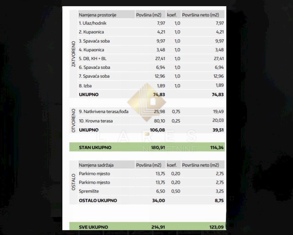 Appartamento Plovanija, Zadar, 123m2