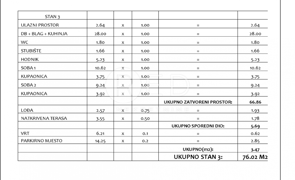 Appartamento Sveti Petar na Moru, Sveti Filip I Jakov, 80m2