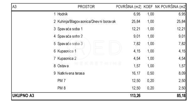 Appartamento Novalja, 117m2