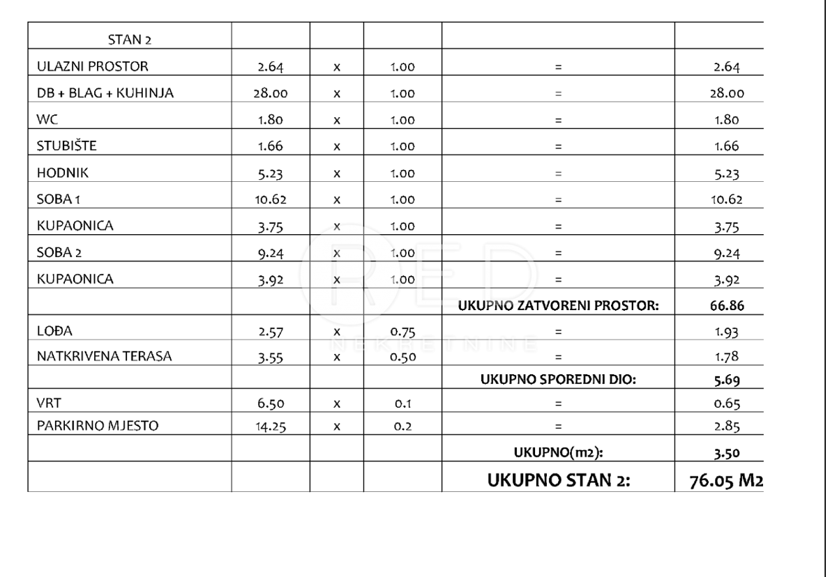 Appartamento Sveti Petar na Moru, Sveti Filip I Jakov, 80m2
