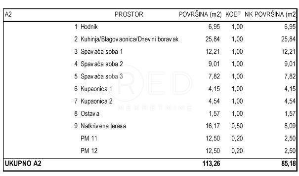 Appartamento Novalja, 117m2