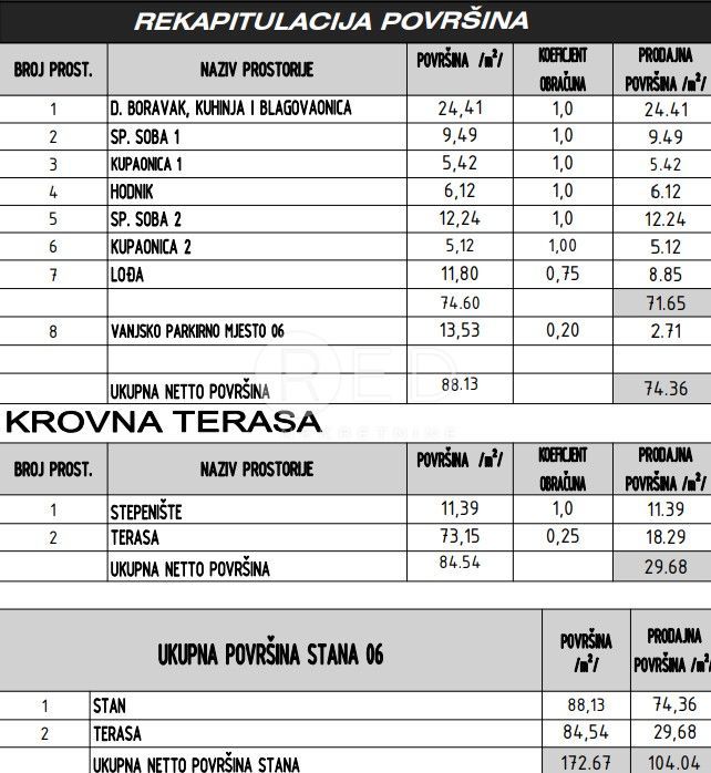 Appartamento Sukošan, 59m2