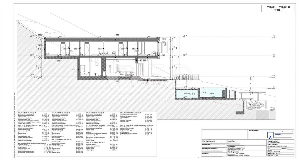 Terreno Komiža, KOMIŽA, 1.200m2