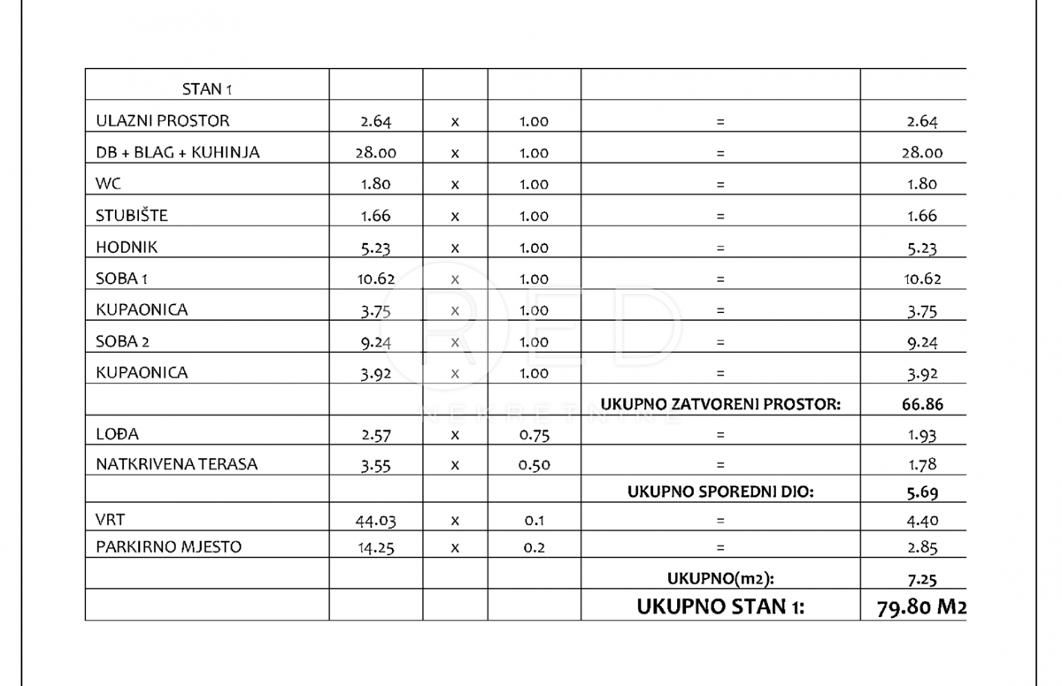 Appartamento Sveti Petar na Moru, Sveti Filip I Jakov, 80m2