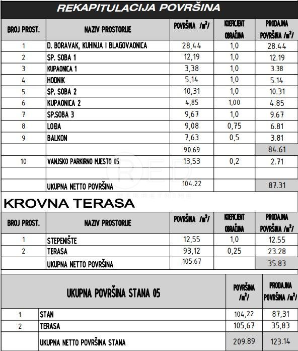 Appartamento Sukošan, 59m2