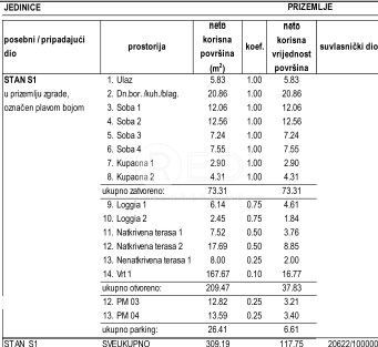 Appartamento Novalja, 117m2