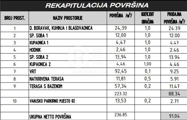 Appartamento Sukošan, 59m2