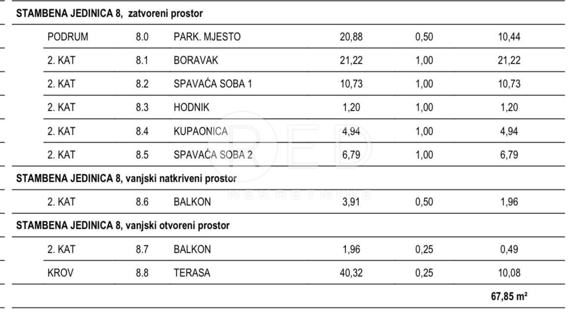 Appartamento Povljana, Ulica Stjepana Radića, 66,08m2