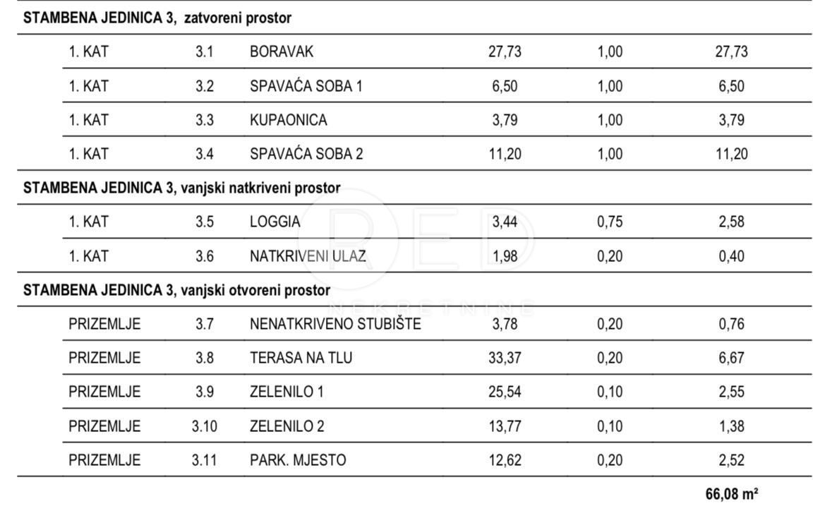 Appartamento Povljana, Ulica Stjepana Radića, 66,08m2