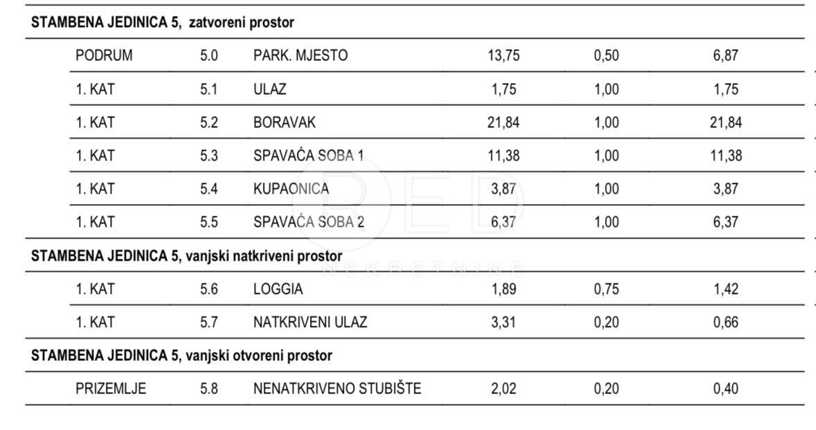 Appartamento Povljana, Ulica Stjepana Radića, 66,08m2
