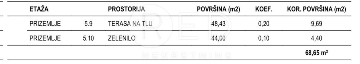 Appartamento Povljana, Ulica Stjepana Radića, 66,08m2