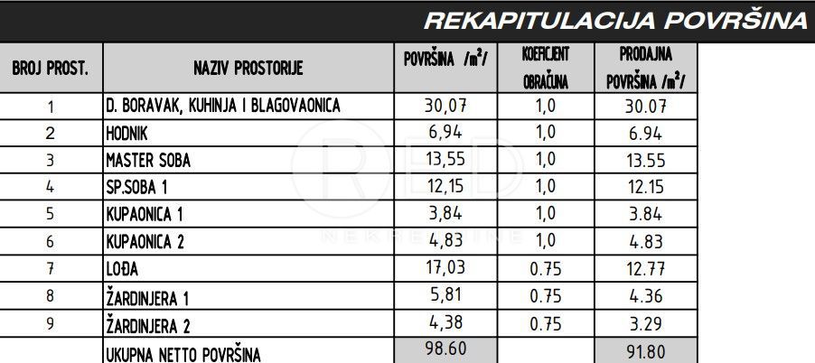 Appartamento Sukošan, 59m2