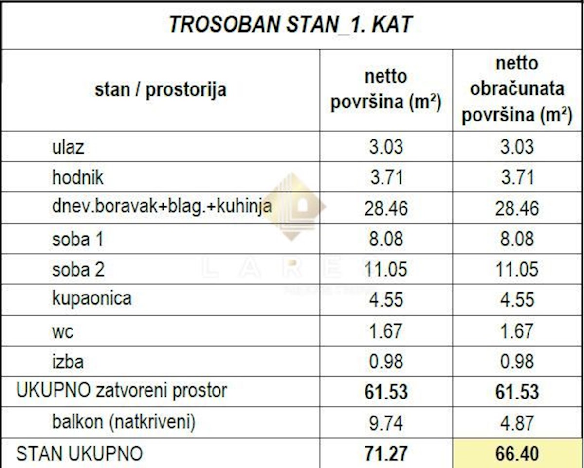 Appartamento Jačkovina, Podsused - Vrapče, 46,84m2