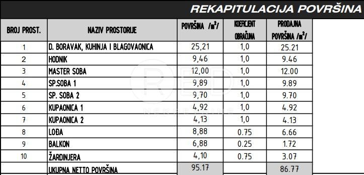 Appartamento Sukošan, 59m2