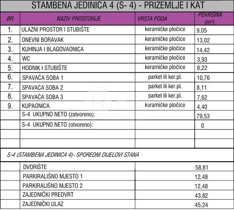 Appartamento Vrsi, 104m2