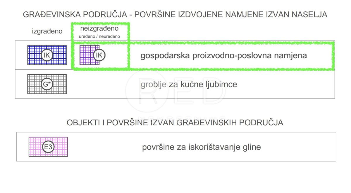 Terreno Luka, Vrbovec, 8.525m2