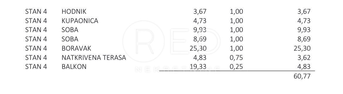 Appartamento Povljana, Ulica Stjepana Radića, 76,48m2