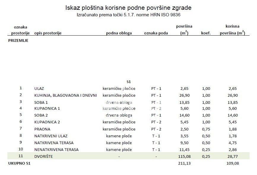 Appartamento moderno con giardino a 600 m dal mare, vicino a Umago