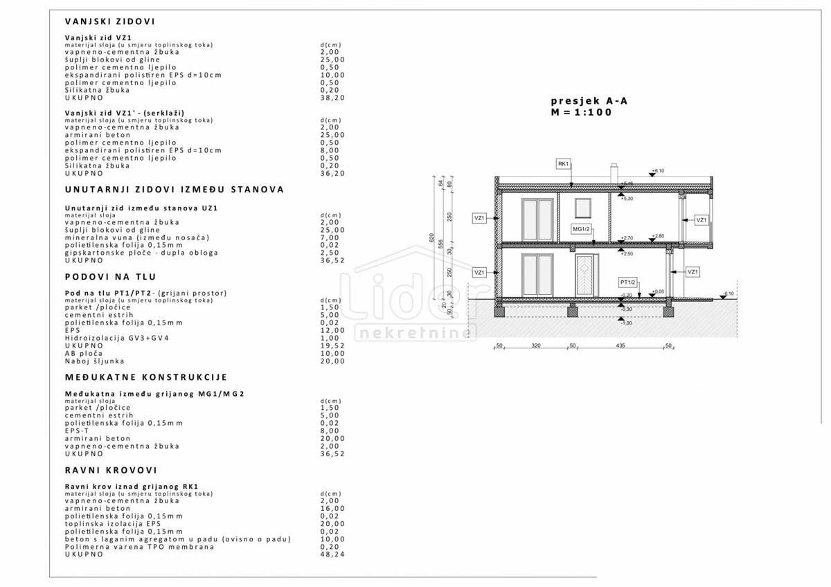 DRAMALJ Nuova costruzione, bellissima vista mare