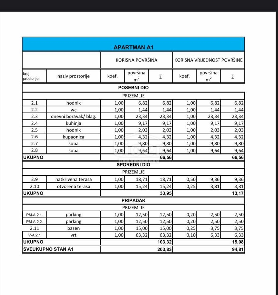 Appartamento Novalja, 66,56m2