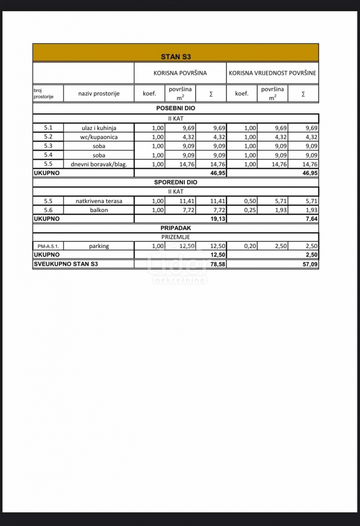 Appartamento Novalja, 57,09m2