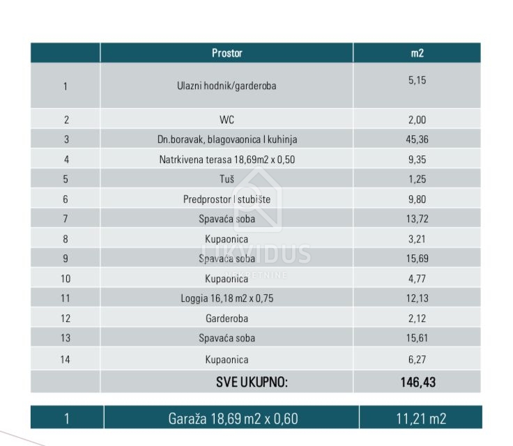 Casa Medulin, 146,43m2