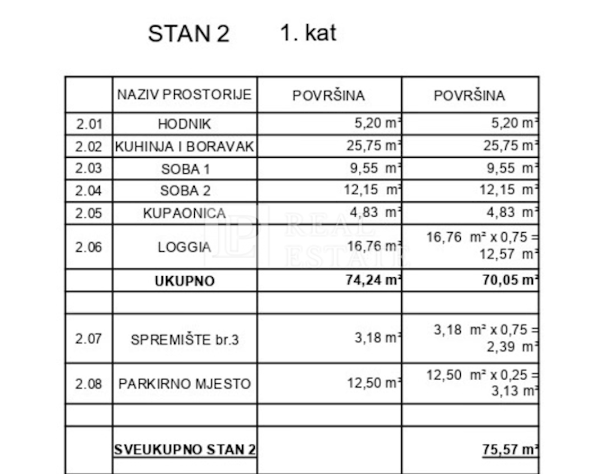 POVILE - nuova costruzione in 1° fila al mare