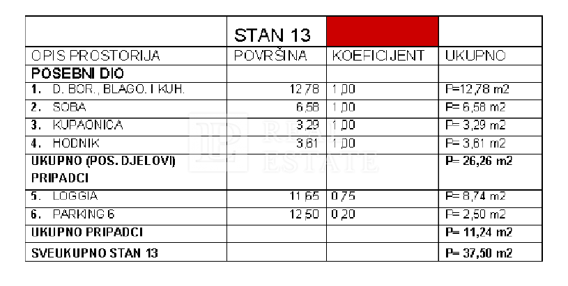 CRIKVENICA - appartamento con una camera da letto vicino a tutti i servizi