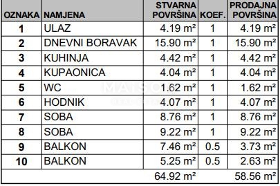 Appartamento Gajnice, Podsused - Vrapče, 58,56m2