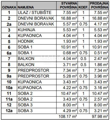 Appartamento Gajnice, Podsused - Vrapče, 97,98m2