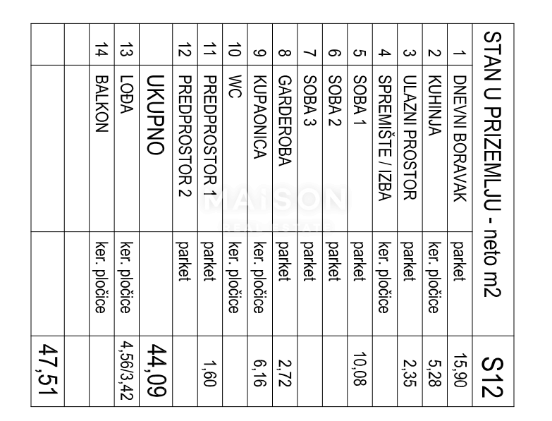 Appartamento Klinča Sela, 5.725m2