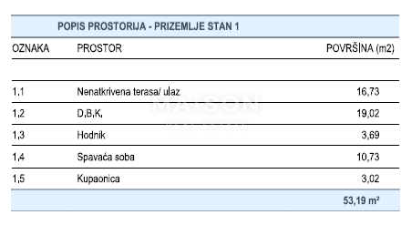 Appartamento Malinska, Malinska-Dubašnica, 53,19m2