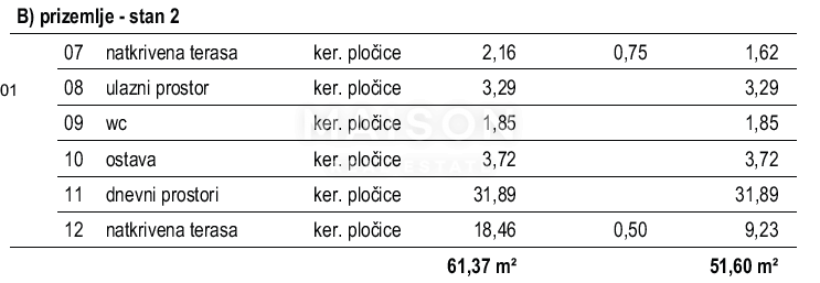 uova casa vacanze in vendita a Krk – zona tranquilla, finiture pregiate