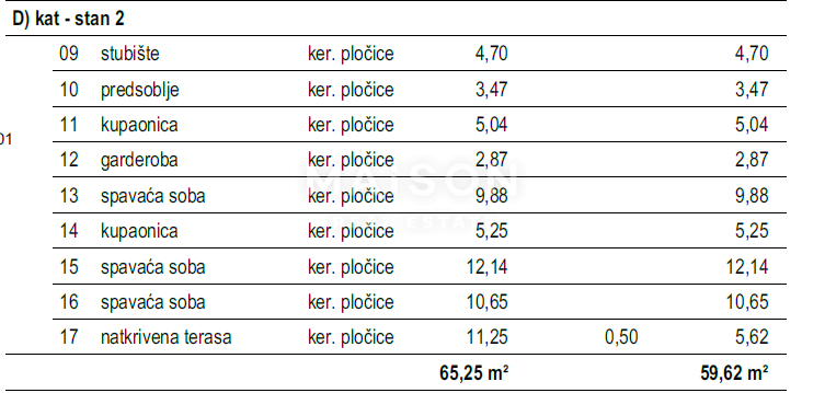 uova casa vacanze in vendita a Krk – zona tranquilla, finiture pregiate