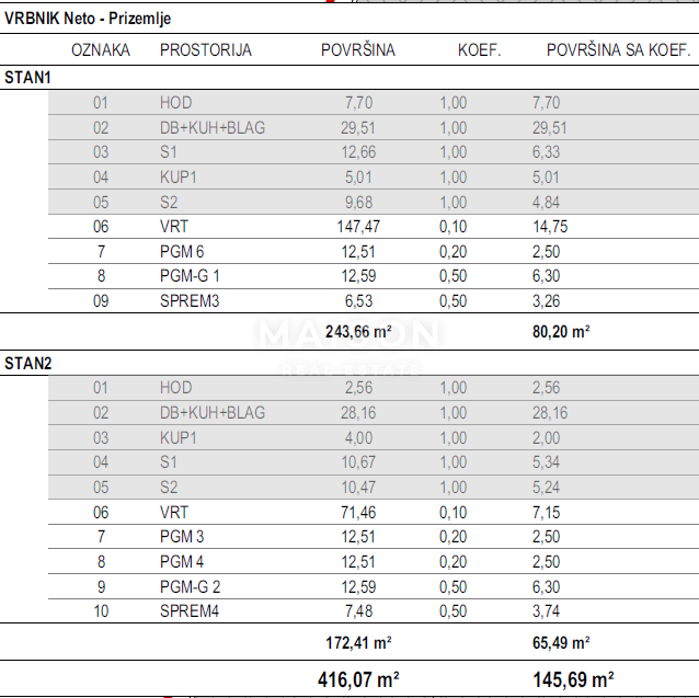 Terreno Vrbnik, 965m2