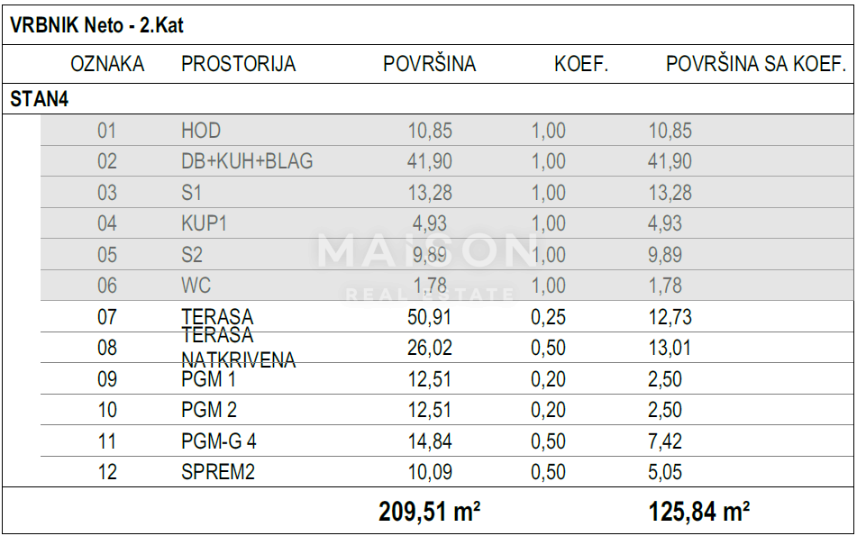 Terreno Vrbnik, 965m2