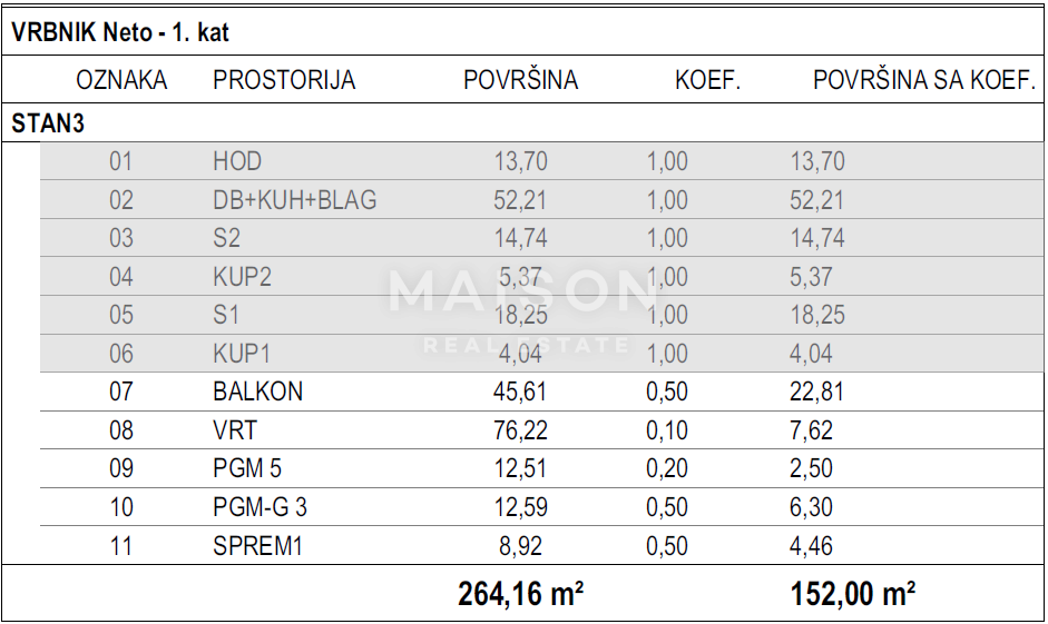 Terreno Vrbnik, 965m2