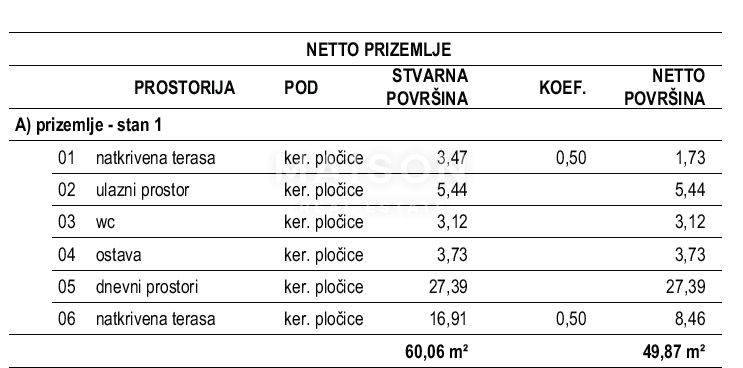 uova casa vacanze in vendita a Krk – zona tranquilla, finiture pregiate