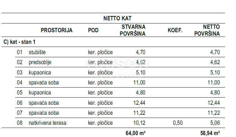 uova casa vacanze in vendita a Krk – zona tranquilla, finiture pregiate