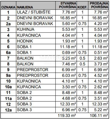 Appartamento Gajnice, Podsused - Vrapče, 106,11m2