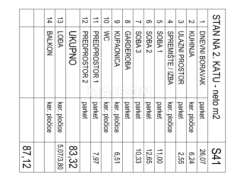 Appartamento Klinča Sela, 5.725m2