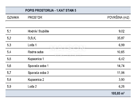 Appartamento Malinska, Malinska-Dubašnica, 53,19m2
